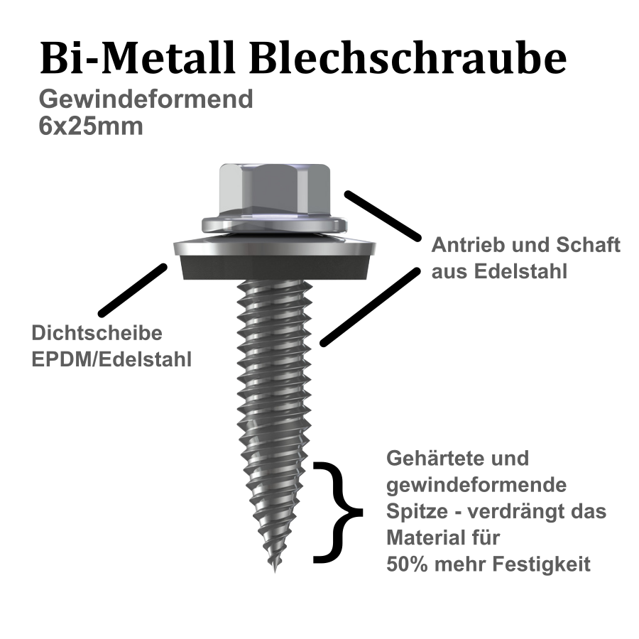 Haltersets Kurzschiene H40